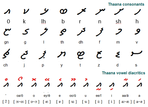 How to spell more precisely in the Arabic script? An innovation from ...